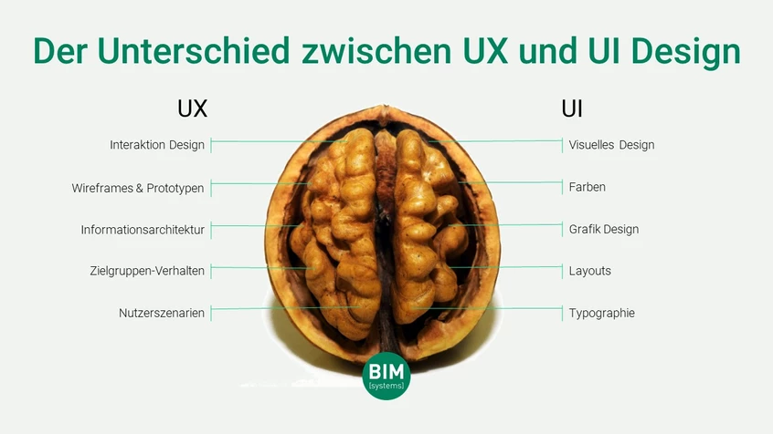 BIMsystems Blog | UX & UI Software